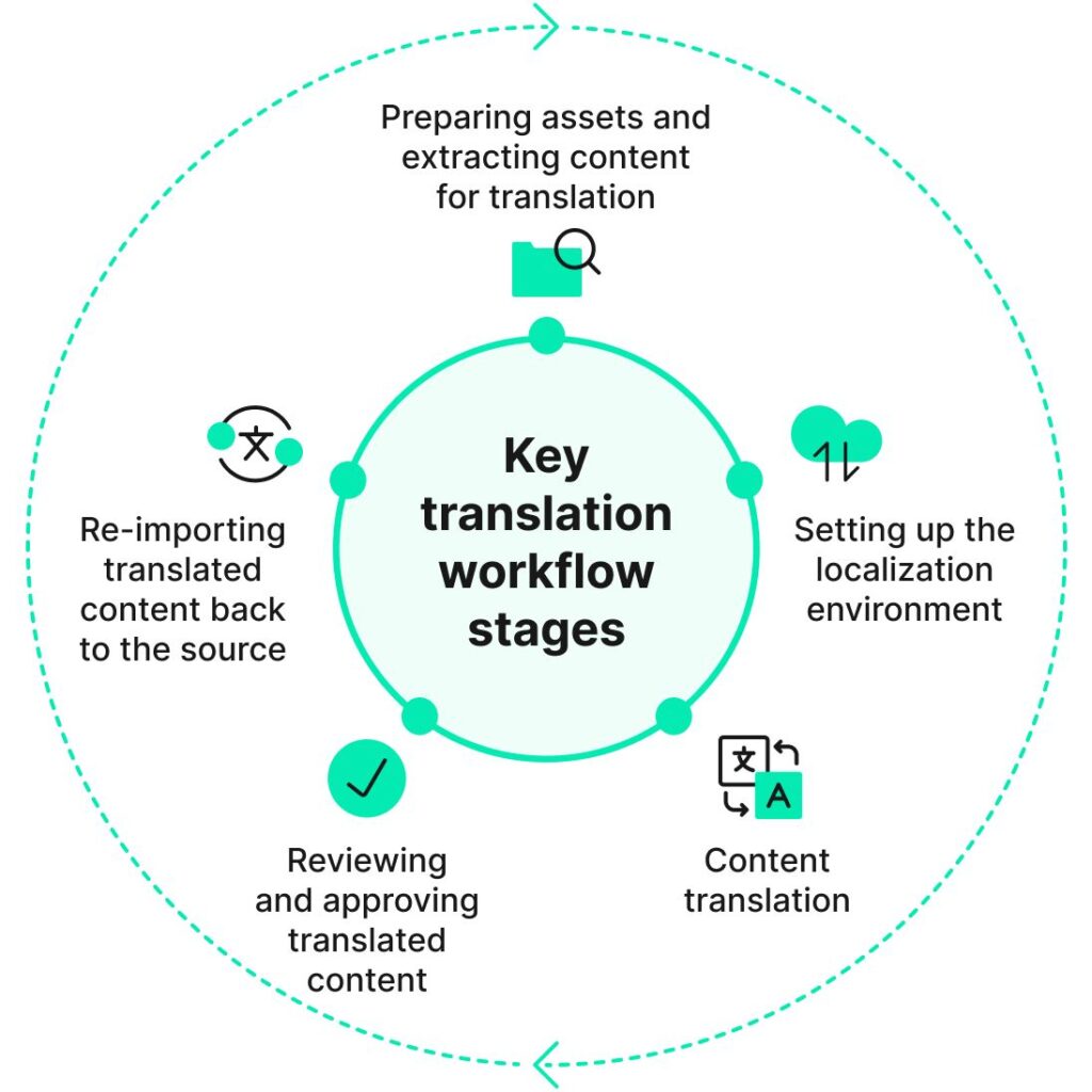 The Translator Standing Between Your Needs and Corporate Jargon The Translator Standing Between Your Needs and Corporate Jargon